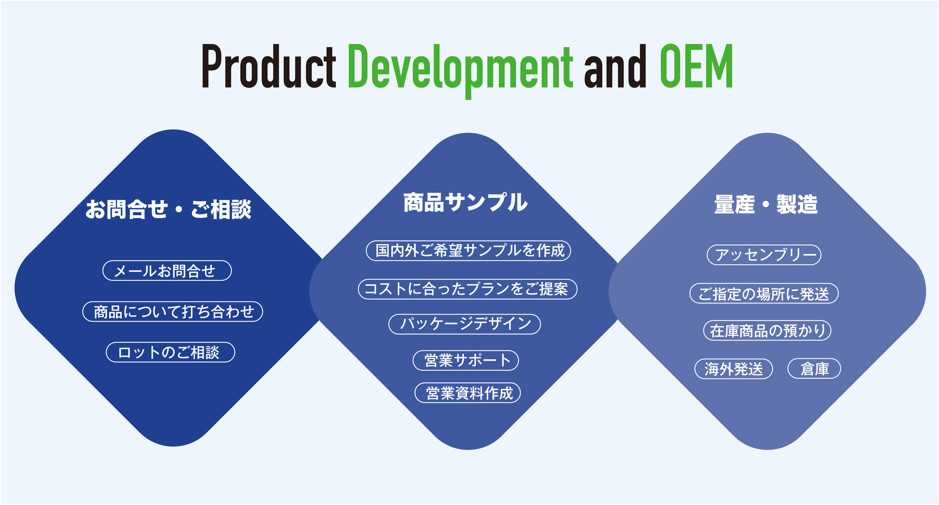 グラストOEM